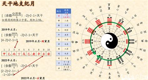 2010年屬什麼|2010年是什么年天干地支 农历2010年是什么年